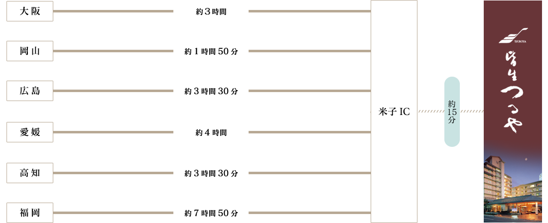 お車でお越しのお客様