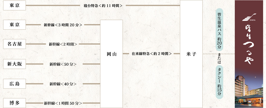 電車でお越しのお客様
