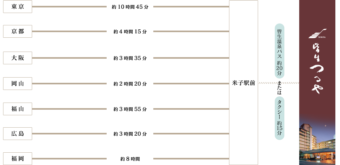 高速バスでお越しのお客様
