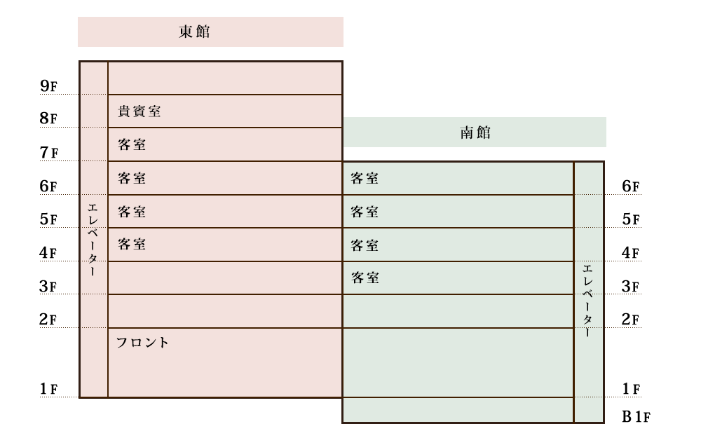 館内の見取り図